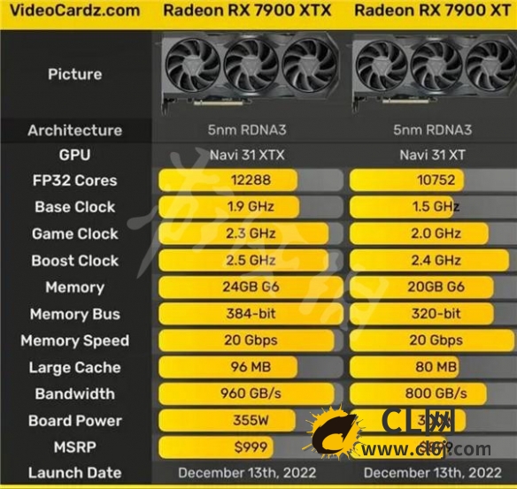 《AMD》RX7900显卡价格 RX7900多少钱？